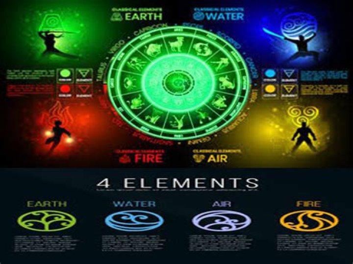 Exploring the Dynamic Interplay Between Fire and Water Signs