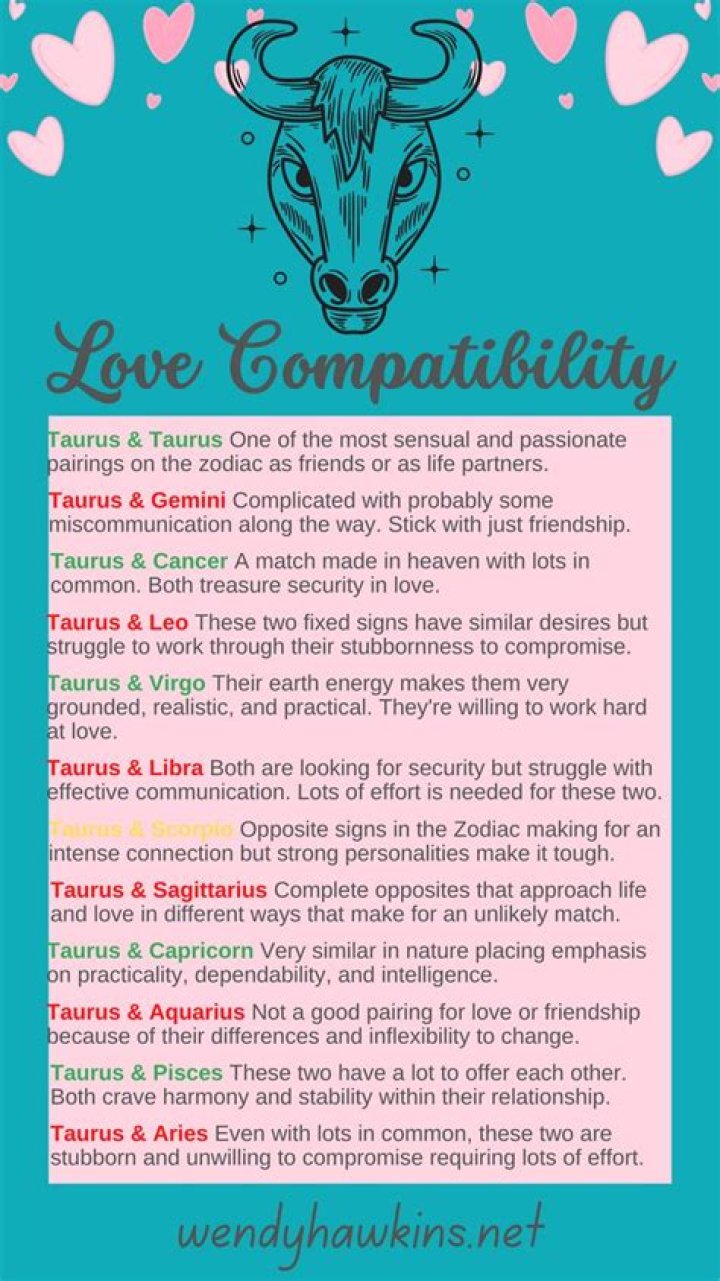 Taurus Compatibility Signs: Navigating Love and Relationships
