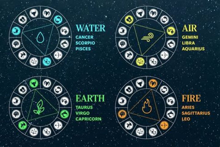 Understanding the Mystique of Air and Water Signs in Astrology