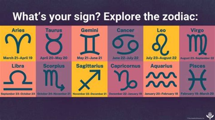Unveiling the Mysteries of the December 15 Zodiac